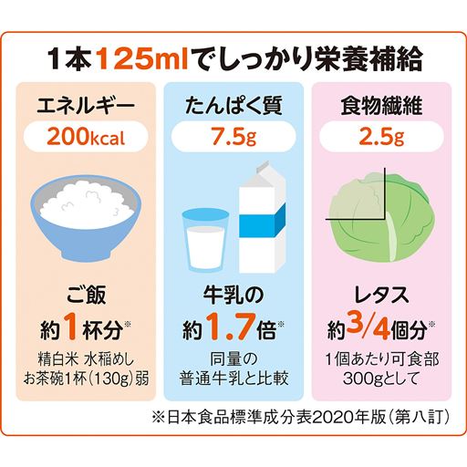 1本125mlでしっかり栄養補給