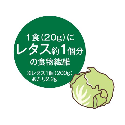 1食(20g)にレタス約1個分の食物繊維