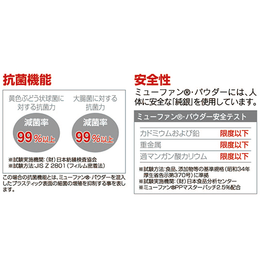 「安全性が高い抗菌力を発揮」