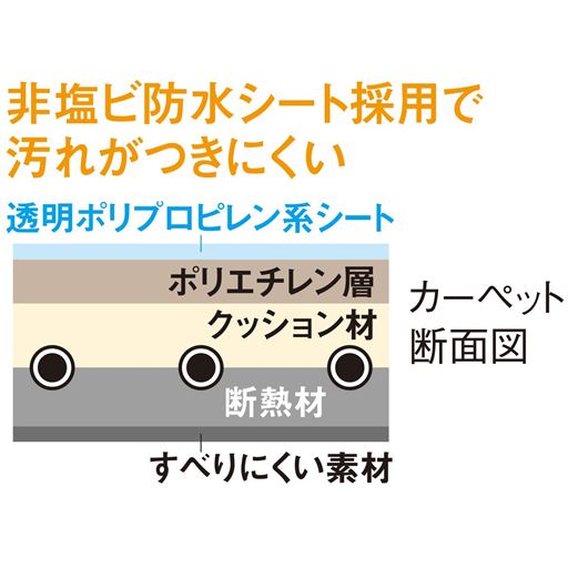 非塩ビ防水シート採用で汚れがつきにくい ※イメージ
