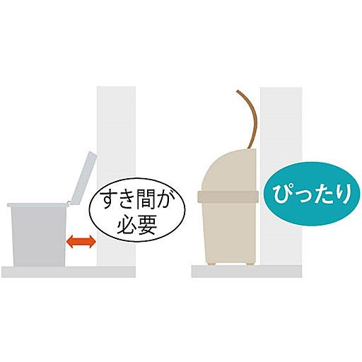 壁にぴったりコンパクトに設置