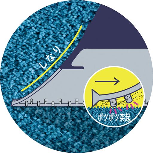 ワイパー片面の小さな突起で熊手のようなかき出し効果。