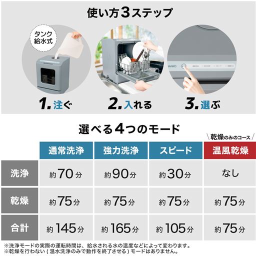 使い方3ステップ