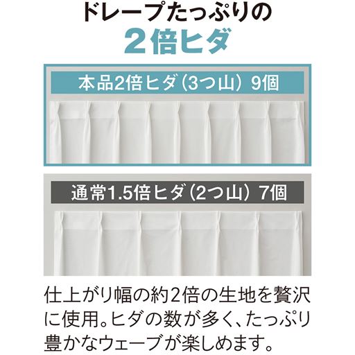 通常のカーテンは仕上がり幅1.5倍の生地を使用するところ、この商品は約2倍の生地を使用。たっぷり豊かなウェーブが出るので優雅な印象に。