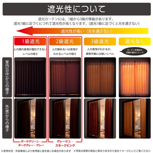 【遮光性について】1級から3級の等級があります。遮光1級に近づくにつれて遮光性が高くなります(遮光1級に近づくと光を通さない)。<br>※使用状況・外部環境により使用感に差を感じる場合があります。写真は実際の商品と異なりますので遮光イメージとしてご覧ください。