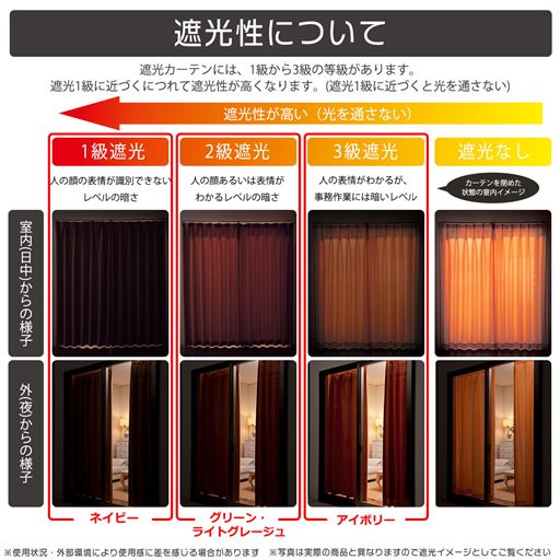 【遮光性について】1級から3級の等級があります。遮光1級に近づくにつれて遮光性が高くなります(遮光1級に近づくと光を通さない)。<br>※使用状況・外部環境により使用感に差を感じる場合があります。写真は実際の商品と異なりますので遮光イメージとしてご覧ください。