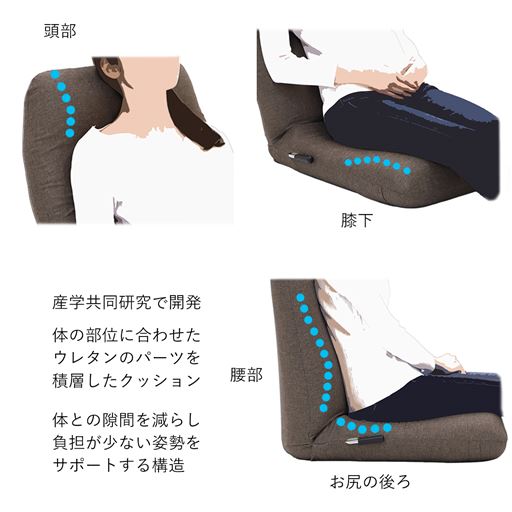 身体との隙間を減らし、負担が少ない姿勢をサポートします。