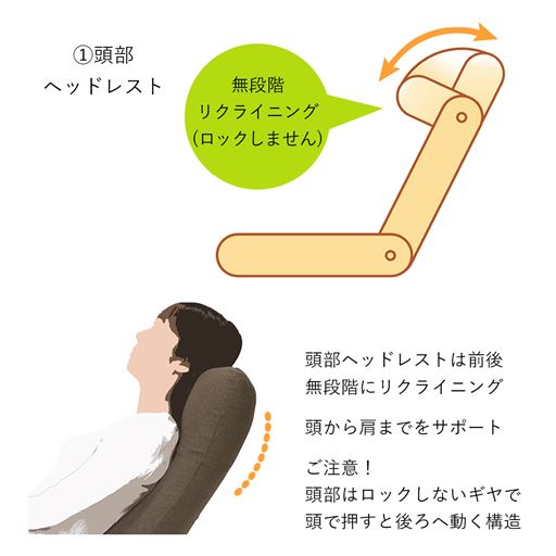 頭部ヘッドレストは無段階で調節が可能。