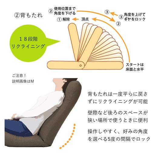 背もたれは18段階にリクライニングが可能。