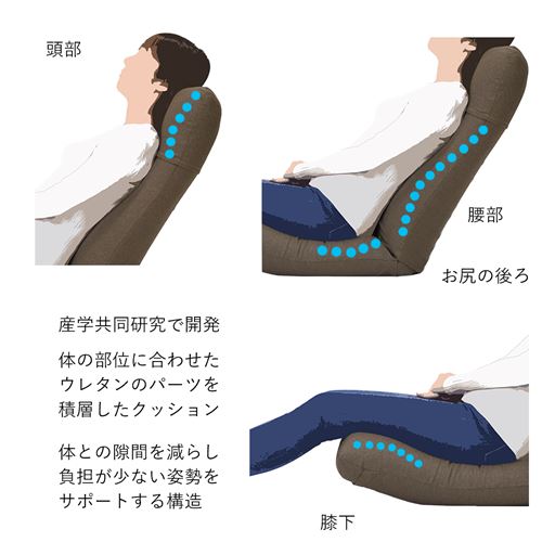 身体との隙間を減らし、負担が少ない姿勢をサポートします。