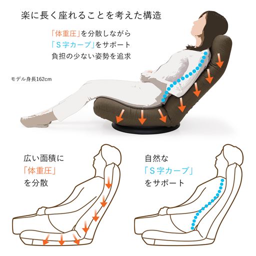 ラクに長く座れることを考えた構造。