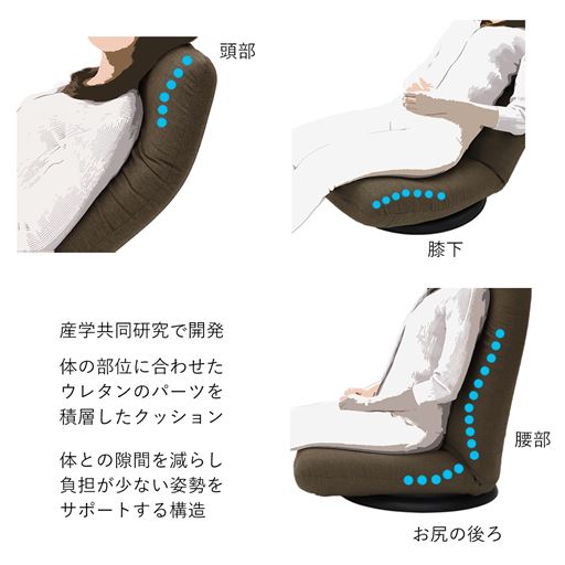 身体との隙間を減らし、負担が少ない姿勢をサポートします。