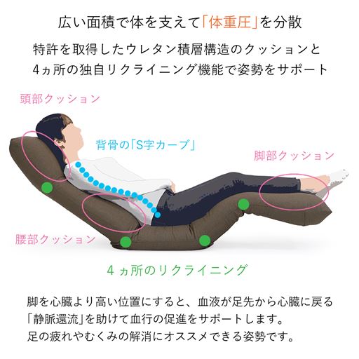 広い面積で支えて、体重圧を分散。足の疲れやむくみの解消にもおすすめです。