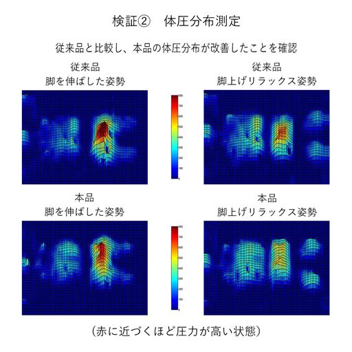 優れた体圧分散性でお尻や脚の負担を軽減します。