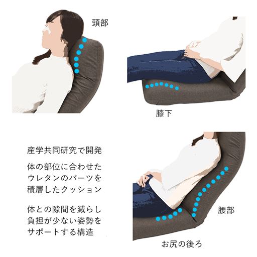 身体との隙間を減らし、負担が少ない姿勢をサポートします。