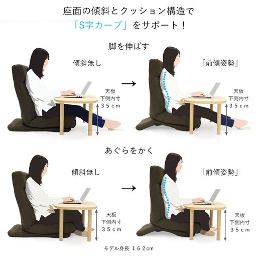 座卓など低い机の作業では、台座部の後方を高くして前傾姿勢に。