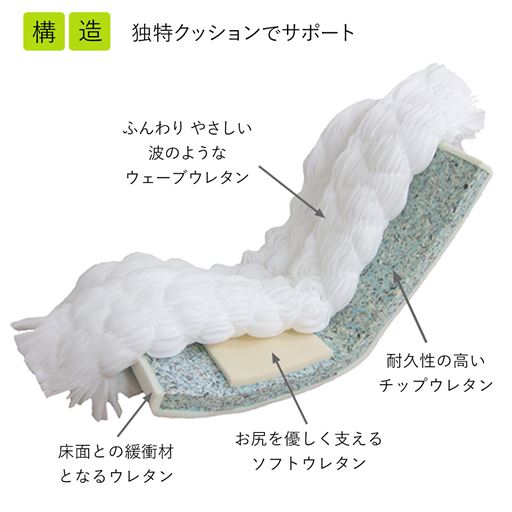 独自構造のウェーブウレタンがふんわりやさしくカラダをサポート。