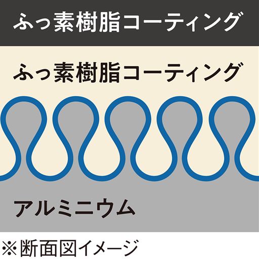 アルミニウム表面に皮膜を作ることで耐食性がアップ