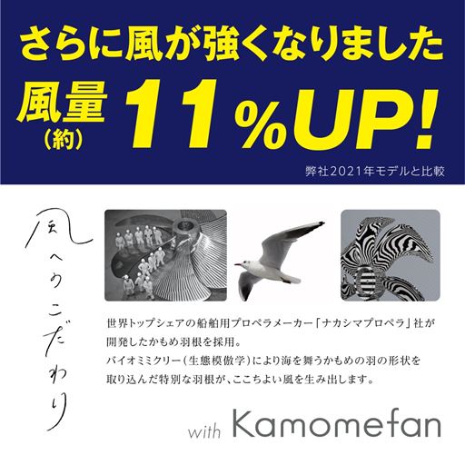 風量11%UP!