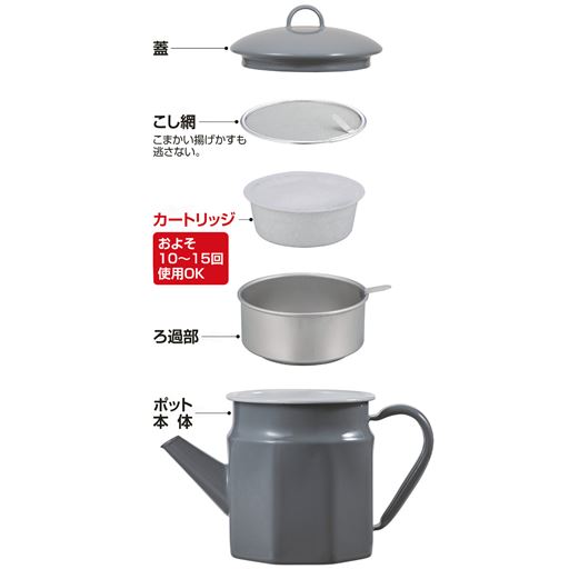 フタ 油こし網 新活性炭カートリッジ(1個) 目皿 本体