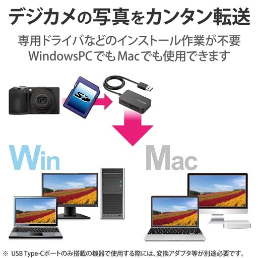 デジカメで撮った写真をカンタン転送!