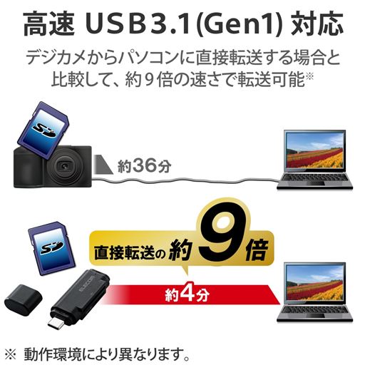 小さいのに転送速度が速い!