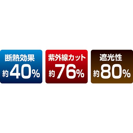 (一財)日本繊維製品品質技術センター調べ 環境や使用条件により効果は異なります。