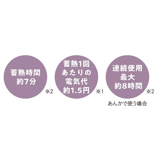 ※1 31円/kWh(税込)で算出 ※2 周囲の環境温度によって異なります。