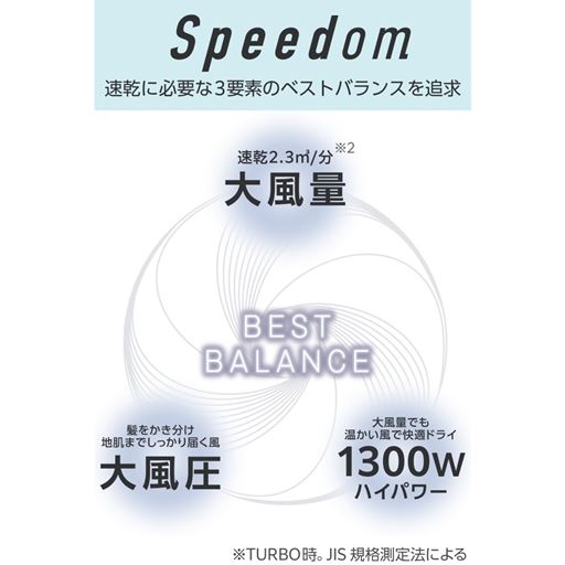 速乾に必要な3要素のベストバランスを追求