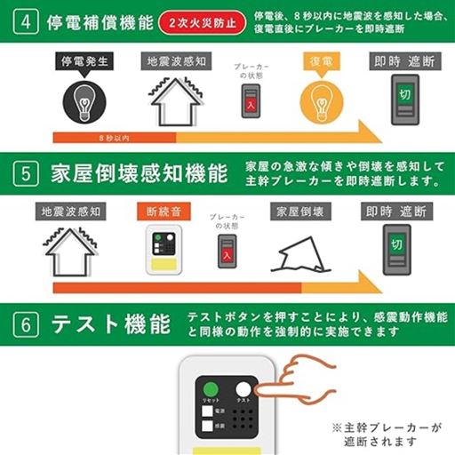 使用方法