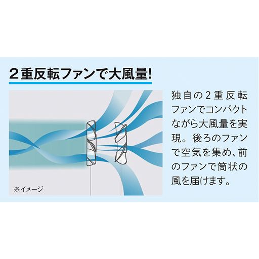 2重反転ファンで大風量!