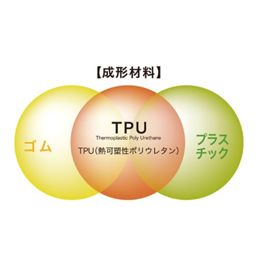 傷がつきにくいから雑菌の繁殖を防ぎ、衛生的! プラスチックとゴムの特性を兼ね備えた素材「TPU素材」は弾力があり、傷が付いた際に戻ろうとする力が働きます。