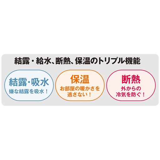 結露・給水、断熱、保温のトリプル機能