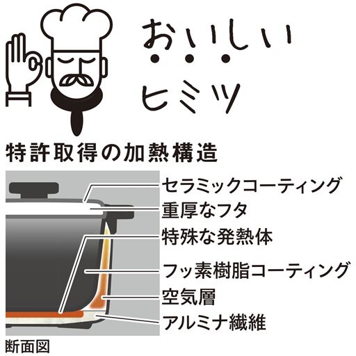 本体内部の特殊発熱体がマイクロ波に反応し発熱。プレートを300℃以上の高温にすることで、まるでフライパン調理のような、香ばしい焼き目ができます。