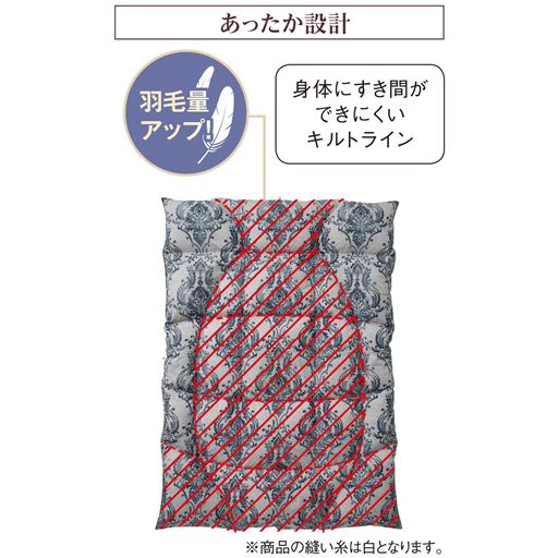 あったか設計<br>※赤部分が羽毛増量部となります。