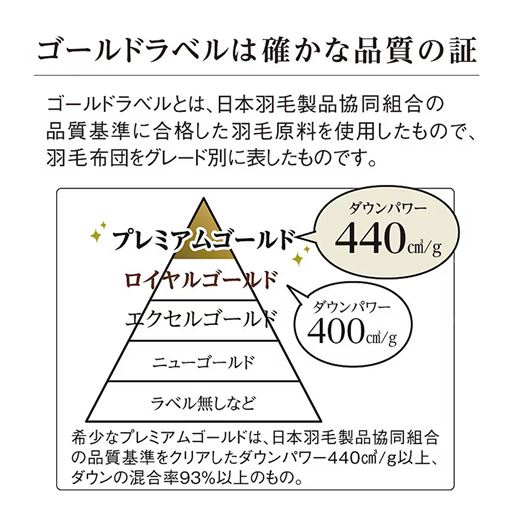 ゴールドラベルは確かな品質の証