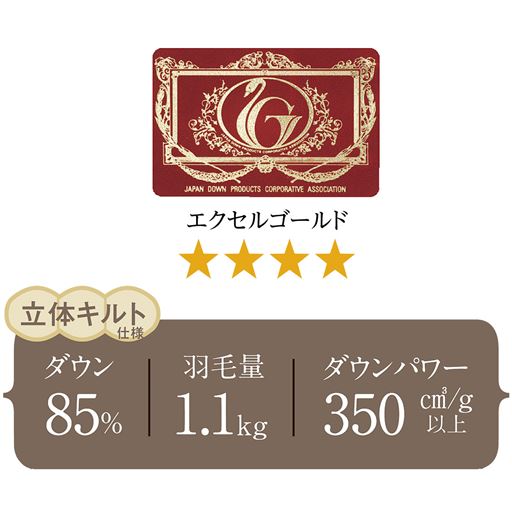 確かな品質のエクセルゴールドラベル。