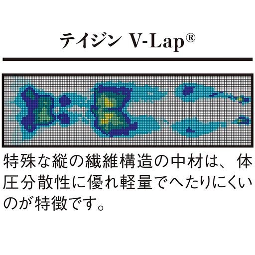 中材にテイジン「V-Lap&reg;」を使用。特殊な縦の繊維構造で体圧分散性に優れています。軽量でヘタりにくいのもポイント。