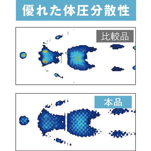 優れた体圧分散性。