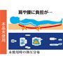 布団がへたってくると肩や腰に負担が… <br>※イメージ(自社調べ)