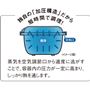 独自の「加圧構造」だから短時間で調理!