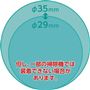 掃除機ノズル先端 内径29～35mmに対応