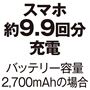 スマホ約9.9回分充電
