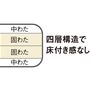 B (しっかりタイプ)は四層構造で床付き感を軽減。