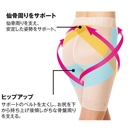 仙骨周りをサポート ヒップアップ