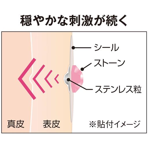 穏やかな刺激が続く