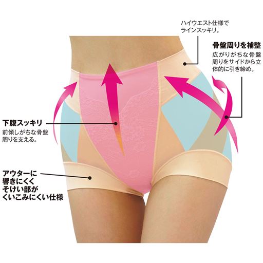 骨盤周りを補整 下腹スッキリ アウターに響きにくくそけい部がくいこみにくい仕様