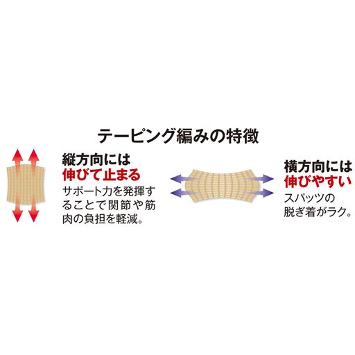 テーピング編みの特徴<br>※イメージ