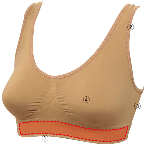 ノンワイヤー・ノンホックでラクなつけ心地ながら、丸みのある自然な美バストに。おやすみブラやスポーツブラとしても。<br>(1)ずりあがりやめくれを防ぐワイドリフトバンドが締め付けずにバストを支えます。<br>(2)肩にくいこみにくい幅広ショルダー<br>(3)ハミ肉を包み込む安心の脇高設計<br>(4)中央に向かって厚みをもたせたリフト&ホールドパッドで美バストラインに<br>※イメージ