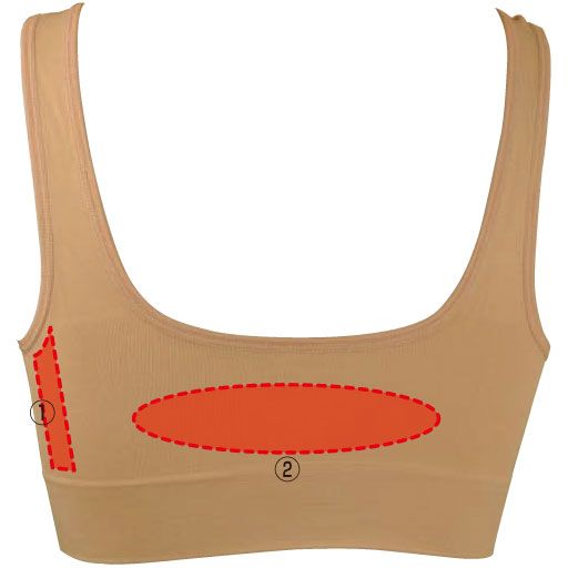 (1)ハミ肉を包み込む安心の脇高設計<br>(2)後ろ姿スッキリ幅広設計の背面<br>※イメージ